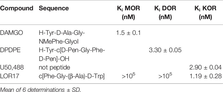 Frontiers Functional Selectivity And Antinociceptive Effects Of A Novel Kopr Agonist Pharmacology