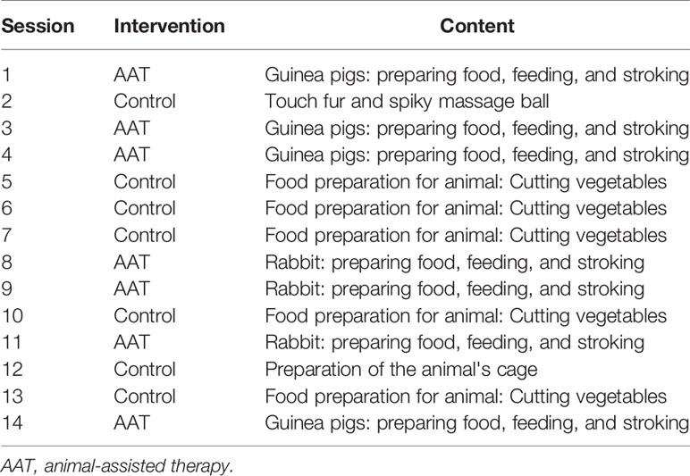 Frontiers | Is Animal-Assisted Therapy for Minimally Conscious State  Beneficial? A Case Study