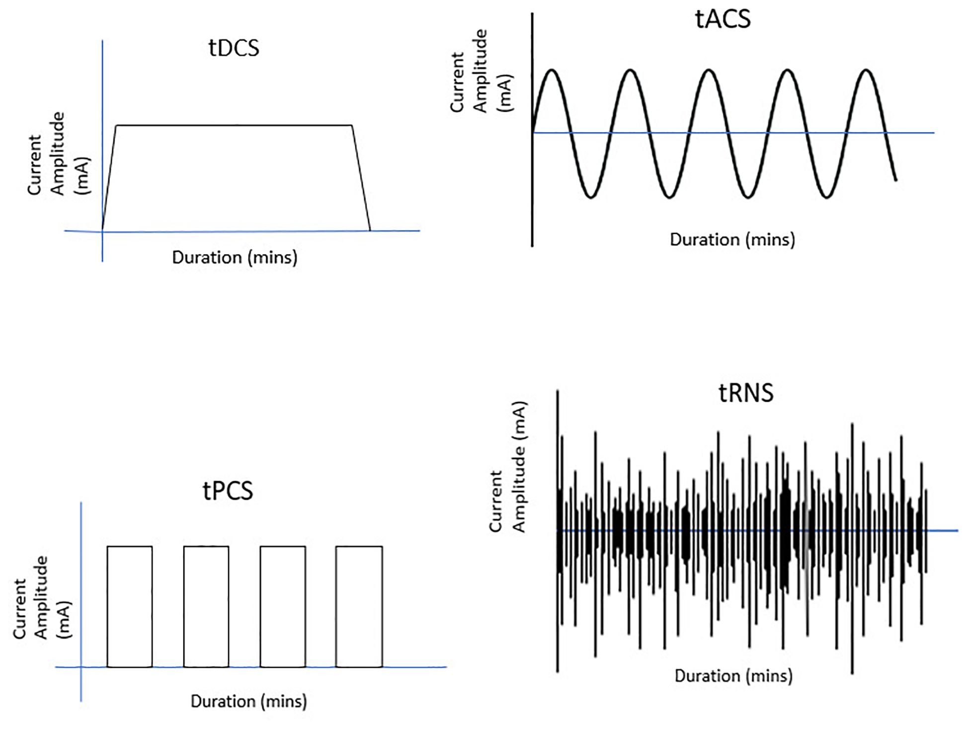 Waveforms Used In Electrical Stimulation Therapy