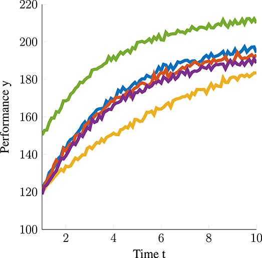 Is there a way to automatically draw ref lines at the peak of curve in a  plot? - JMP User Community