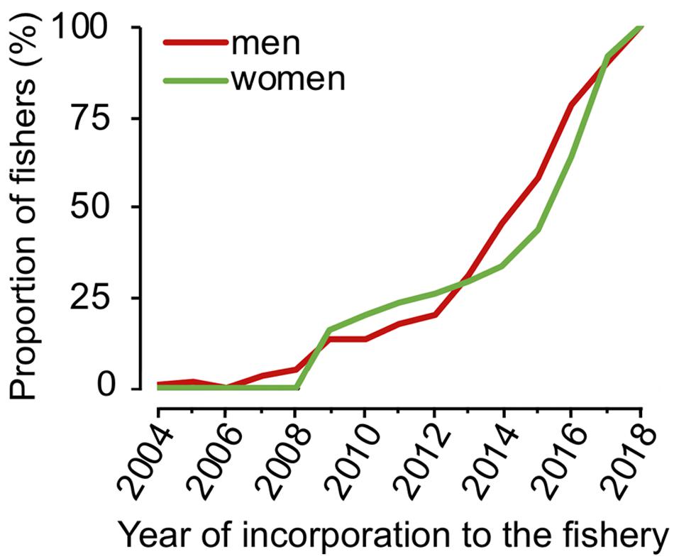 www.frontiersin.org