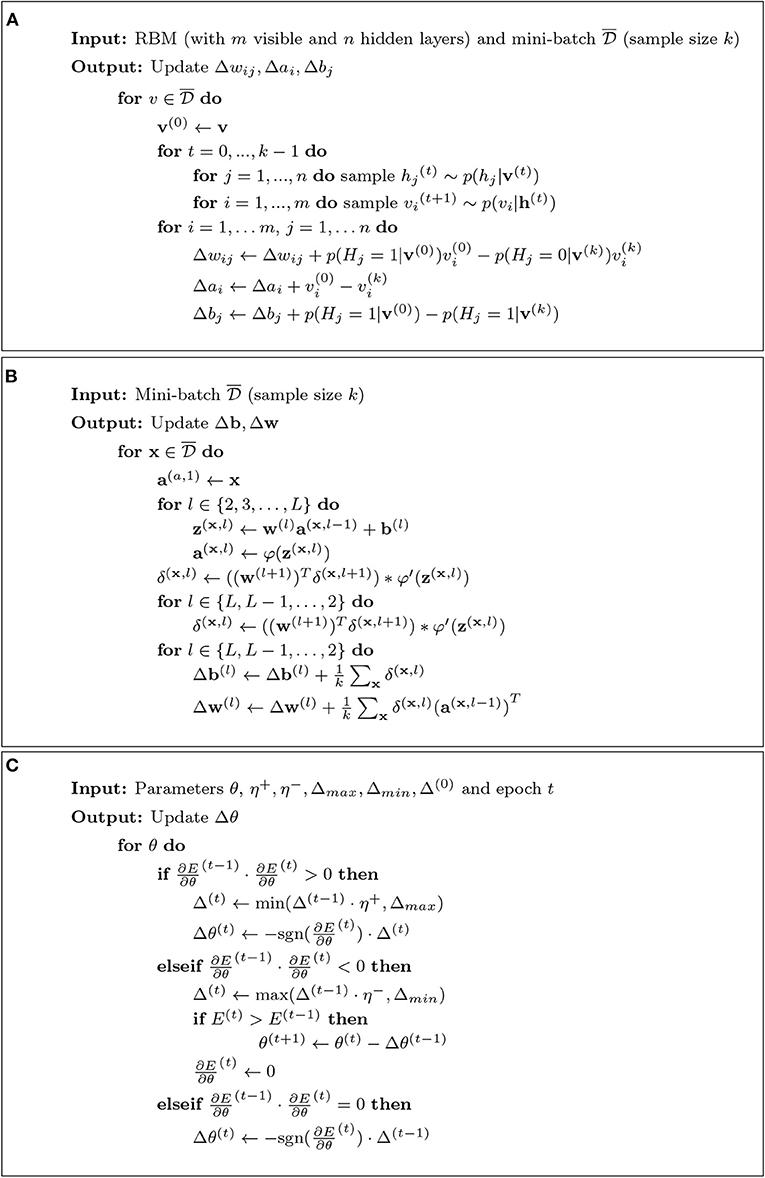 Frontiers An Introductory Review Of Deep Learning For Prediction Models With Big Data Artificial Intelligence