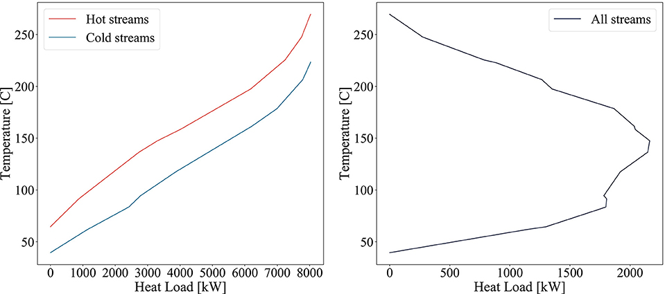 objectives of linear programming