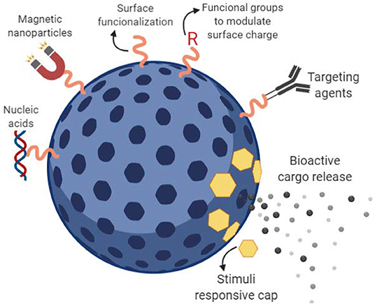 New technique to grow crystals from nanoscale droplets developed