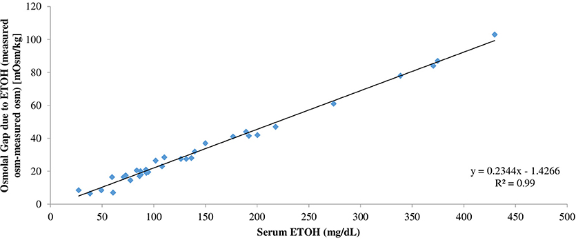 ethanol density chart