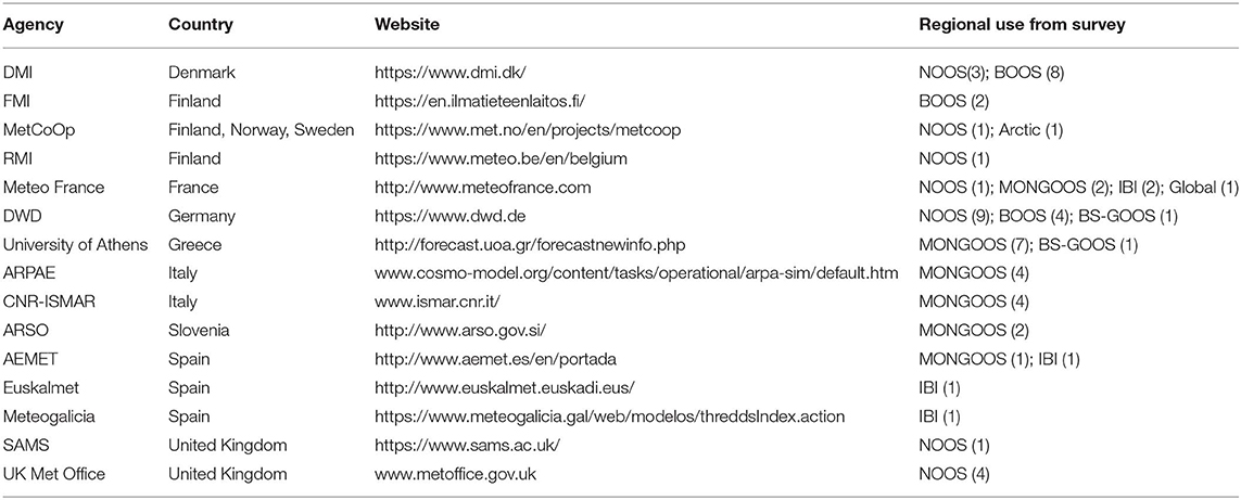 www.frontiersin.org
