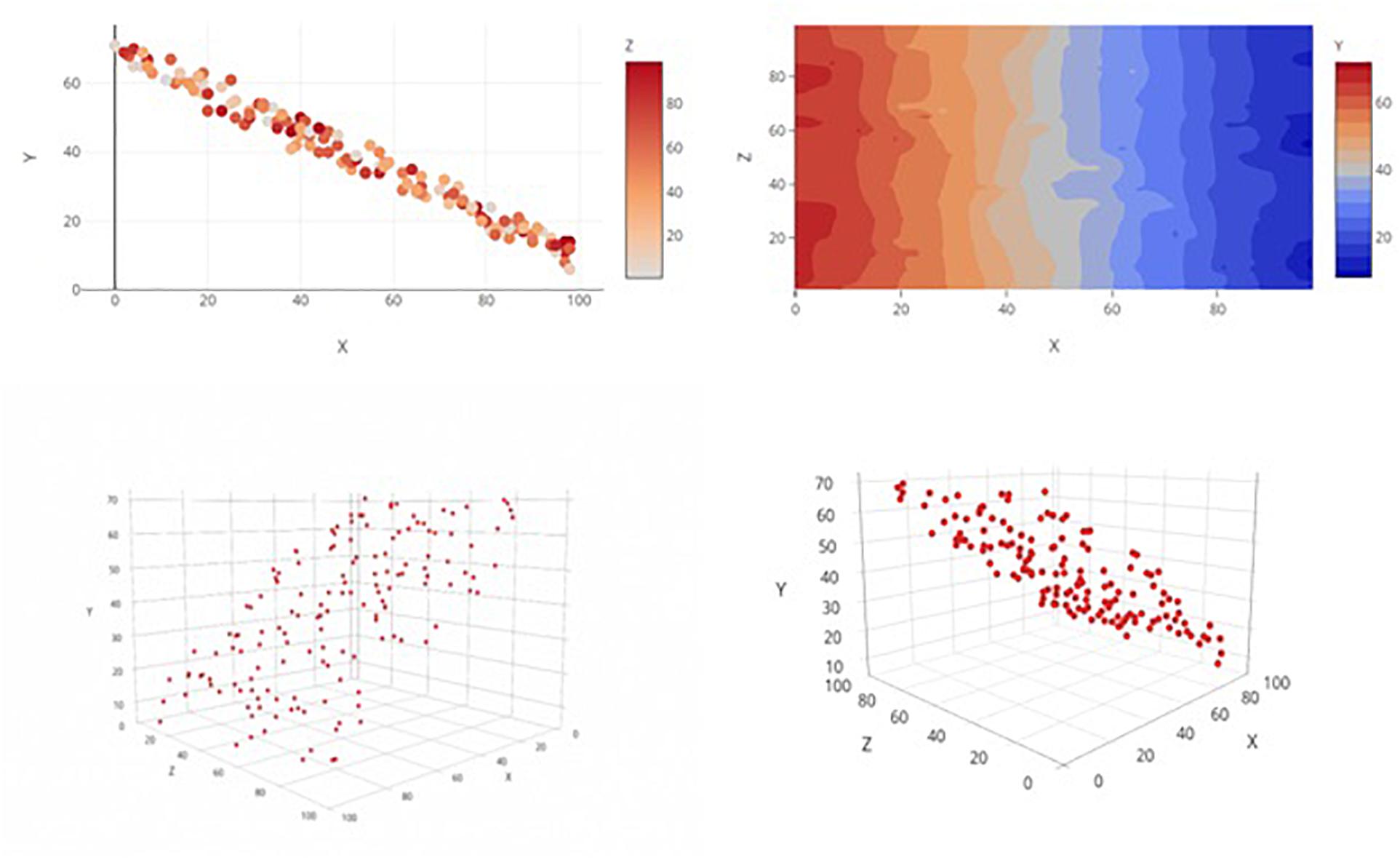 Dynamic and static graphs. Types of graphs. Graph Types r Studio. Dynamic static Maps. Type graphic