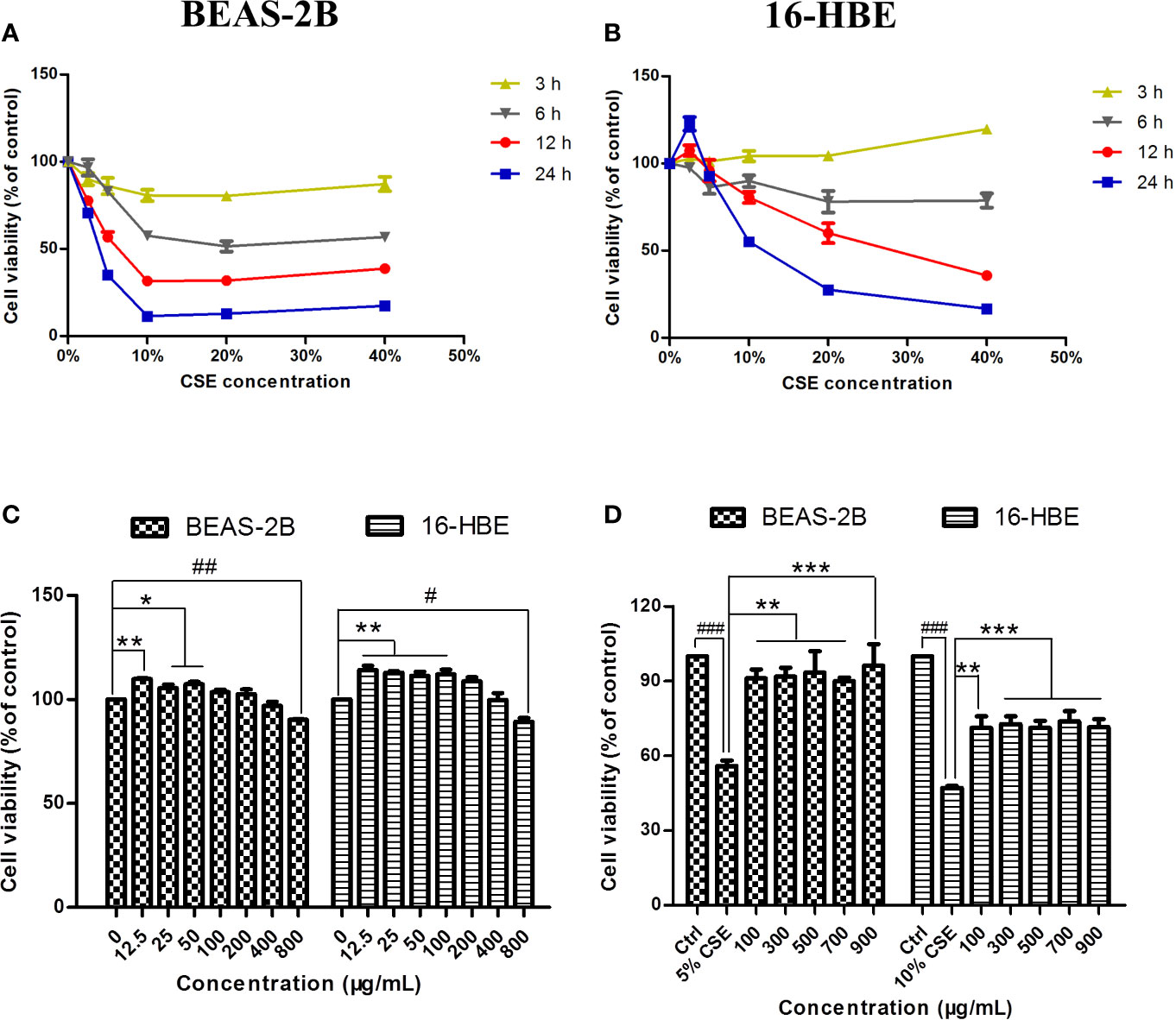Frontiers | Jianpiyifei II Granules Suppress Apoptosis of Frontiers | Jianpiyifei II Granules Suppress Apoptosis of