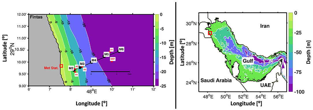 Frontiers  Internal wave activity in the deep Gulf of Mexico