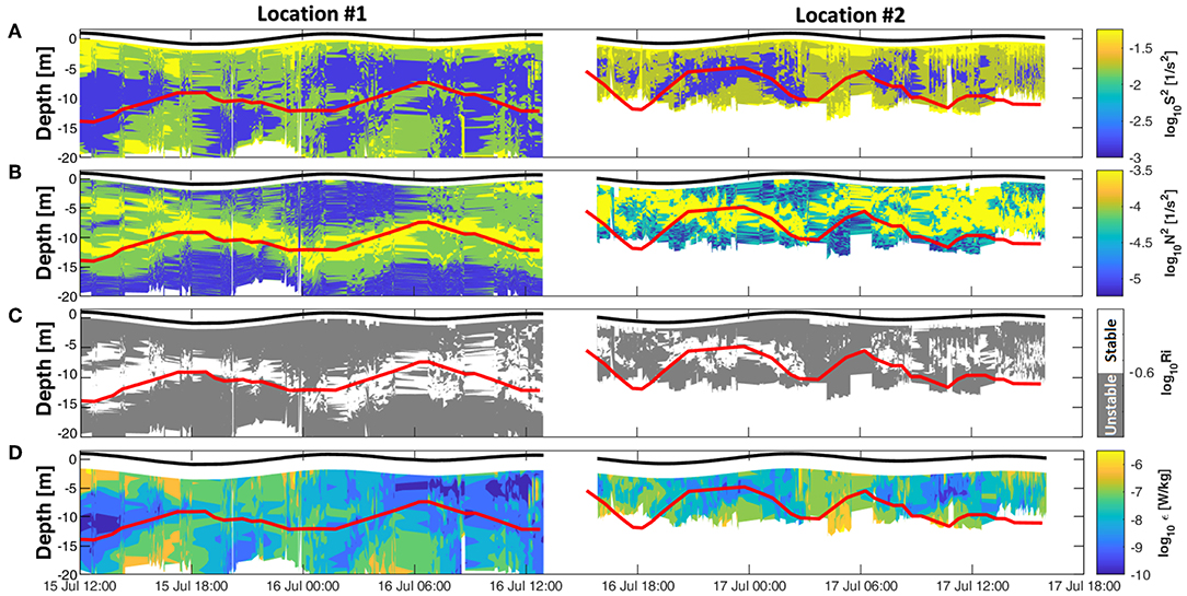 Frontiers  Internal wave activity in the deep Gulf of Mexico