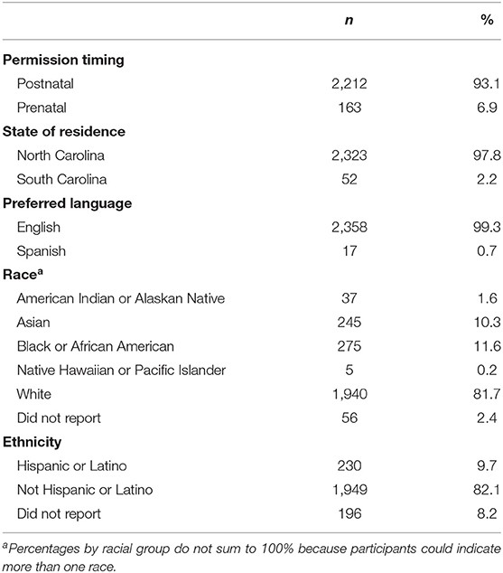 www.frontiersin.org