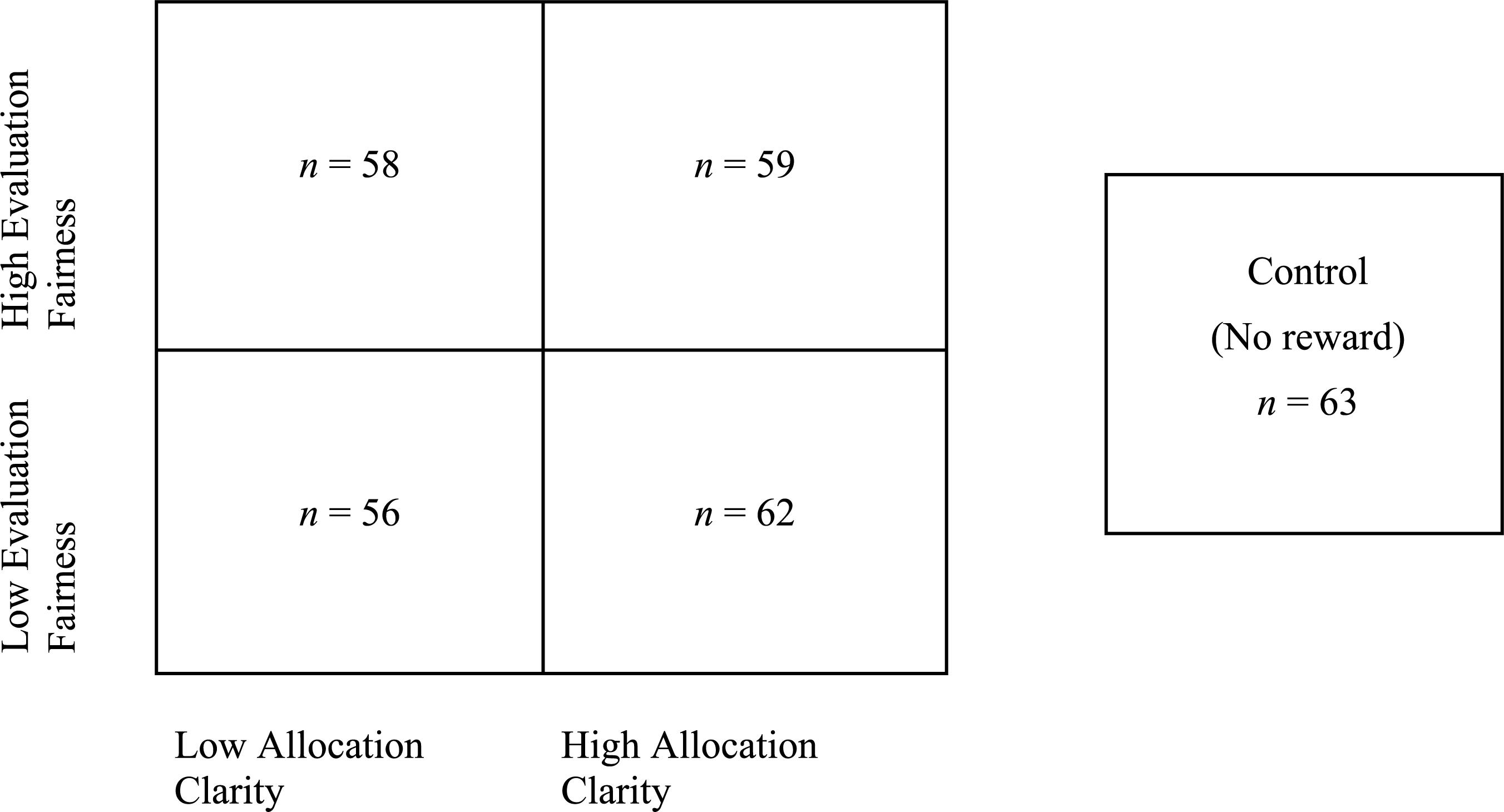 Топик: Motivation: Reward system and the role of compensation