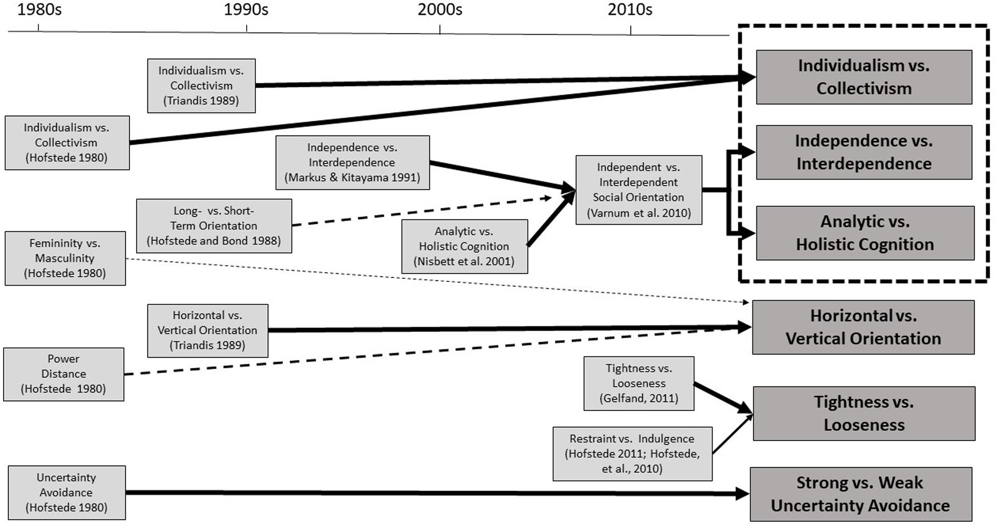 Jordbær Beregning Samler blade Frontiers | Culture and Business: How Can Cultural Psychologists Contribute  to Research on Behaviors in the Marketplace and Workplace? | Psychology