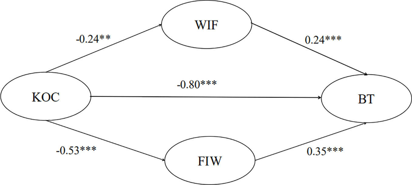 www.frontiersin.org