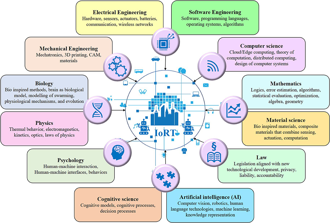 Characteristics of Internet of Things (IoT) - RF Page