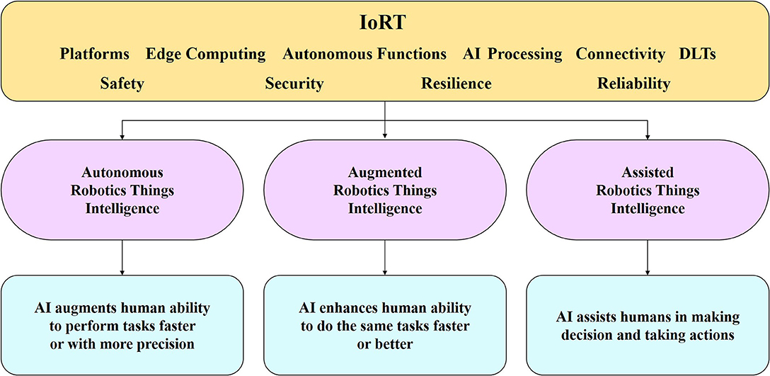 Internet of robotic things for occupant sensing and building heating/cooling  energy use optimization - Advanced Multiscale Building Energy Research Group