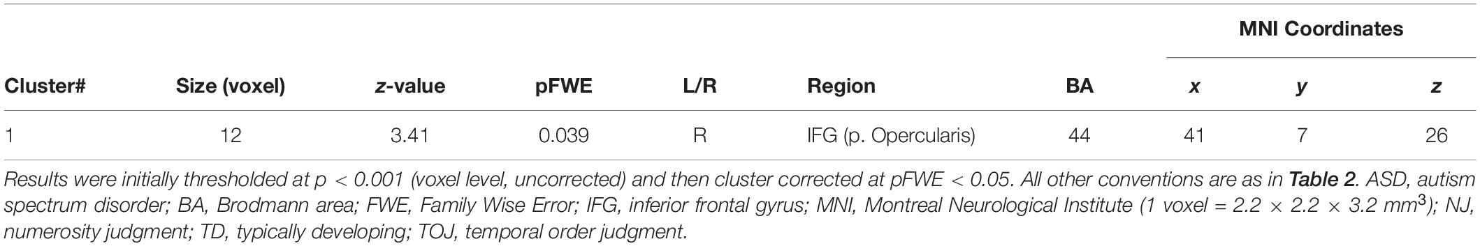 www.frontiersin.org