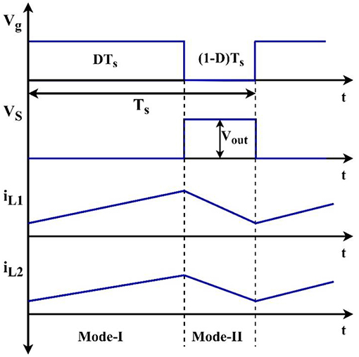 Structure of the proposed high step-up DC-DC converter for PV systems.