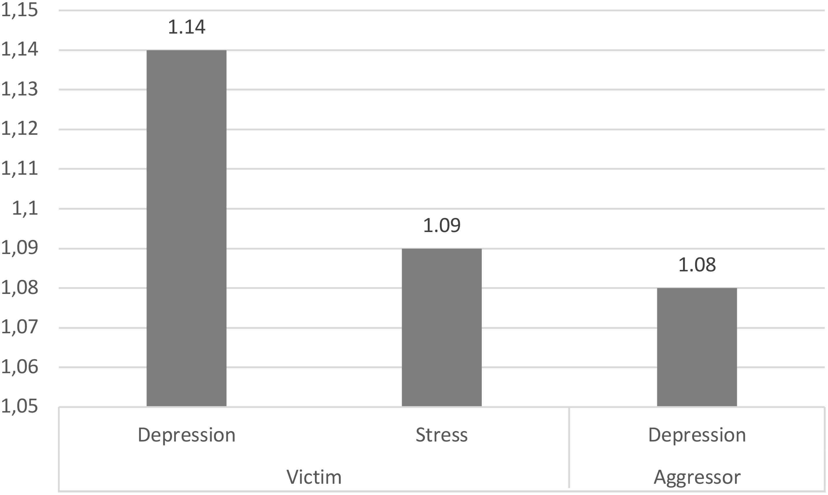 cyber bullying facts and statistics