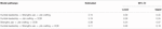 logistic regression gpower logistic regression gpower