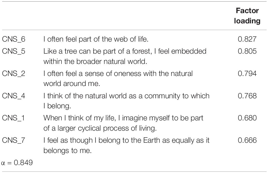 www.frontiersin.org