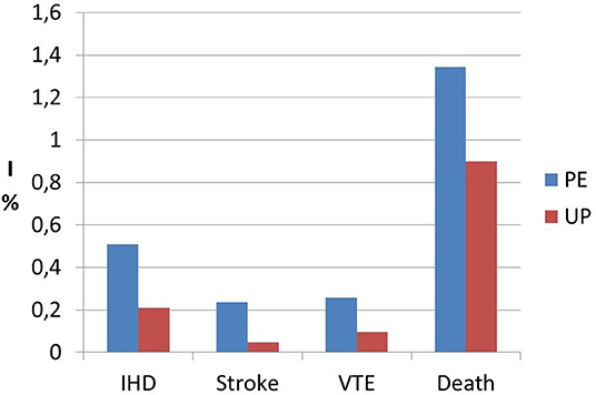 Hypertensive Disorders in Pregnancy Update April 2019