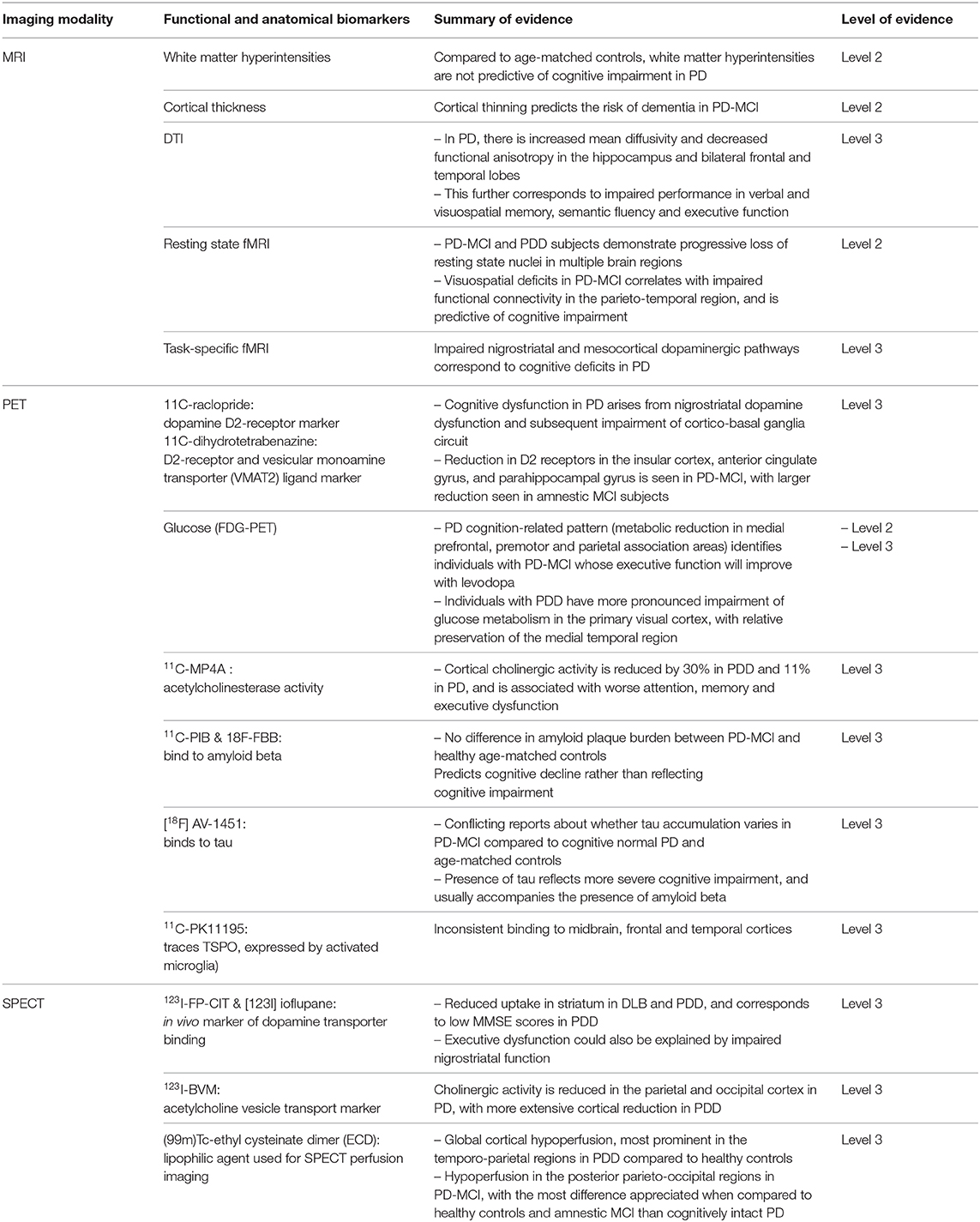 Icd 10 Code For Dementia In Parkinson's Disease