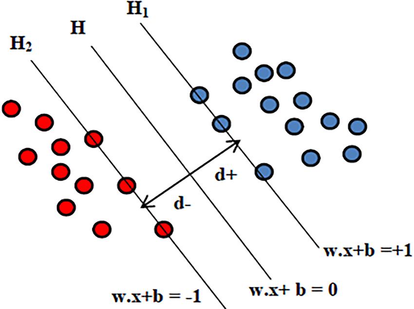 definition distance from a point to a hyperplan definition distance from a point to a hyperplan