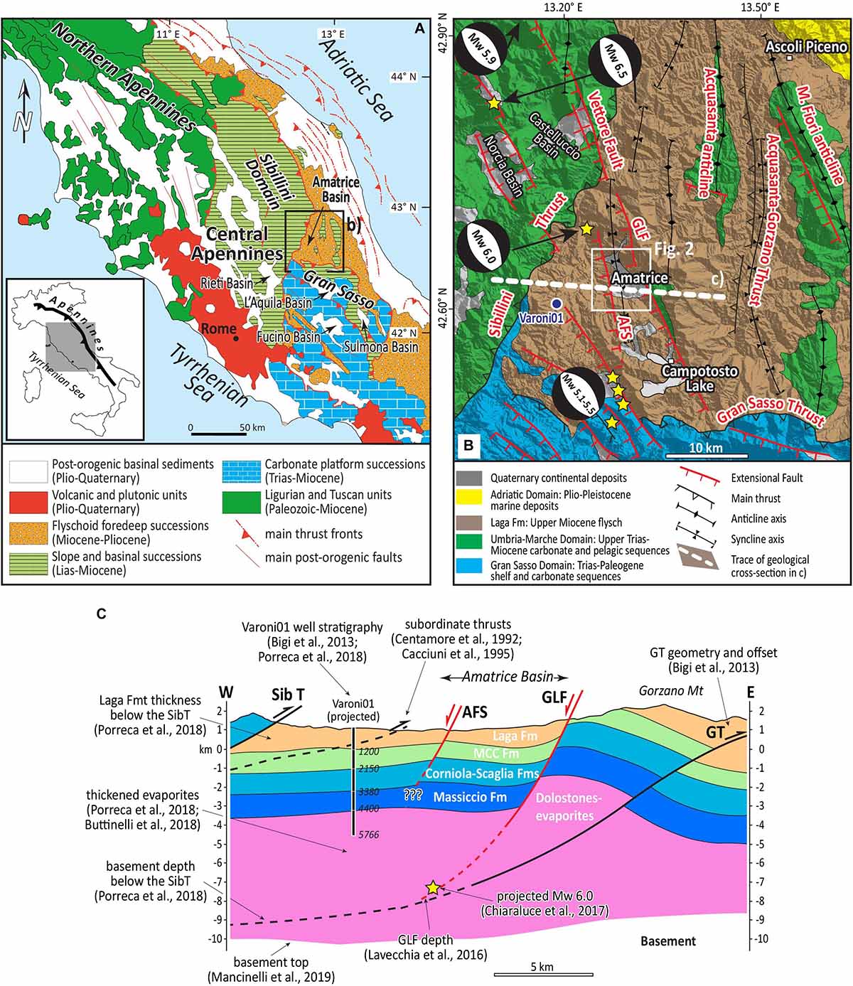 Sketch of the geodynamic evolution of the Italian region. Dashed