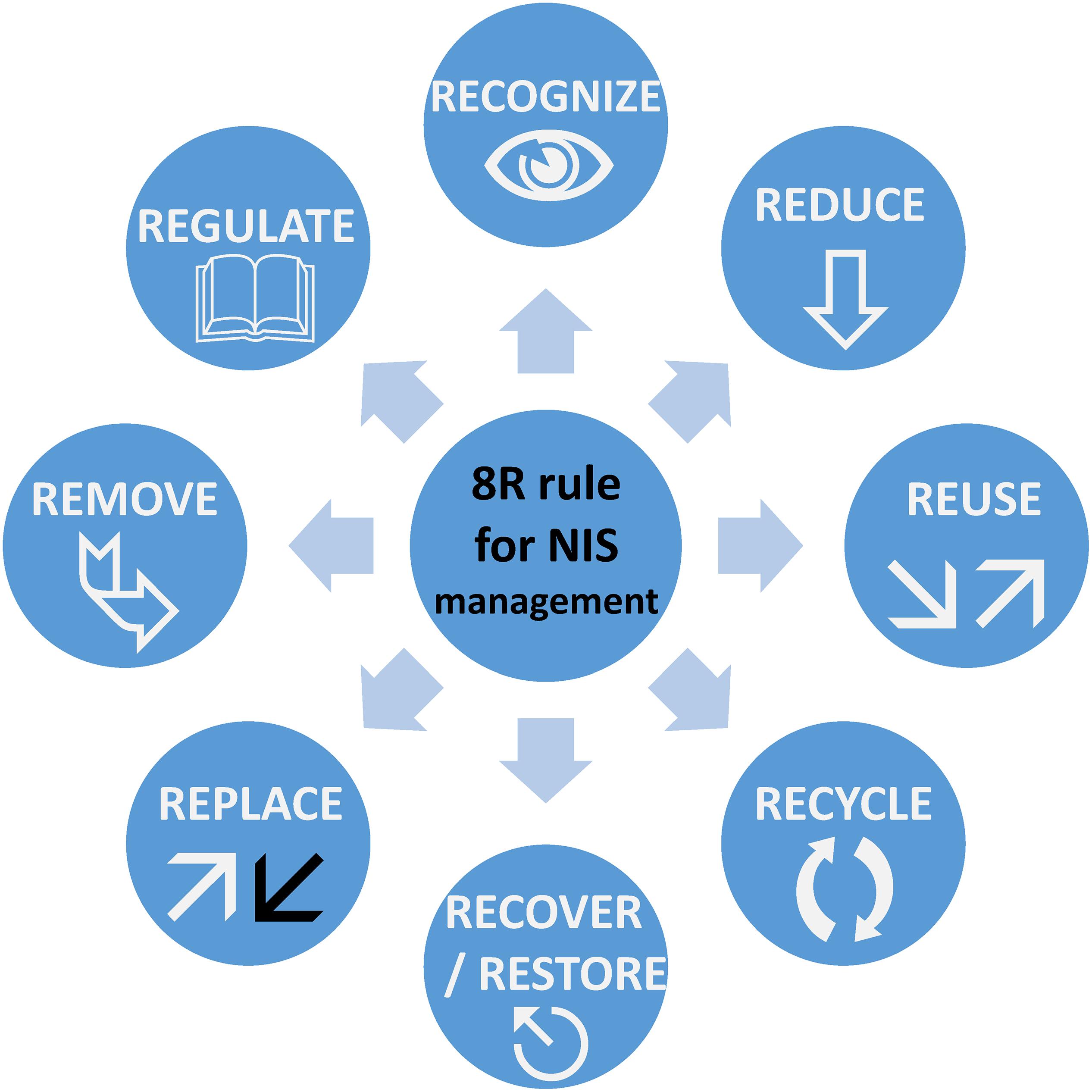 easy recovery essentials alternative