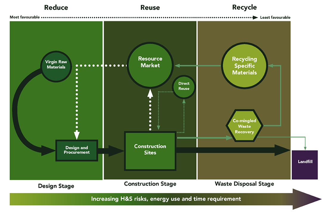 Metal recycling: opportunities, limited, infrastructure by United Nations  Environment Programme - Issuu