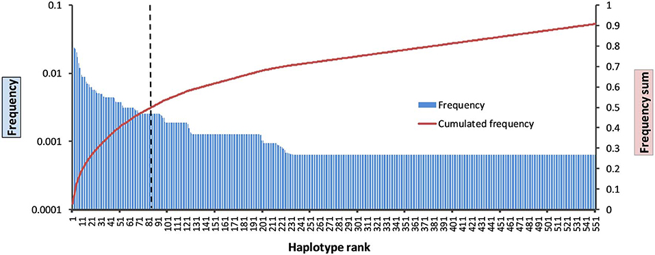 www.frontiersin.org