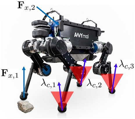 Frontiers  Pronto: A Multi-Sensor State Estimator for Legged