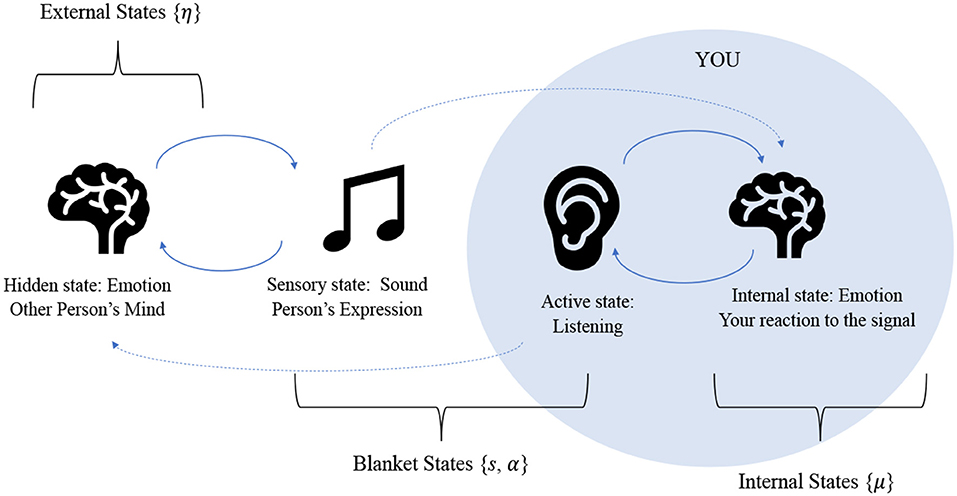 PDF) Cognitive Linguistics and Relevance Theory: perspectives for the  construction of an interface theory for inferences