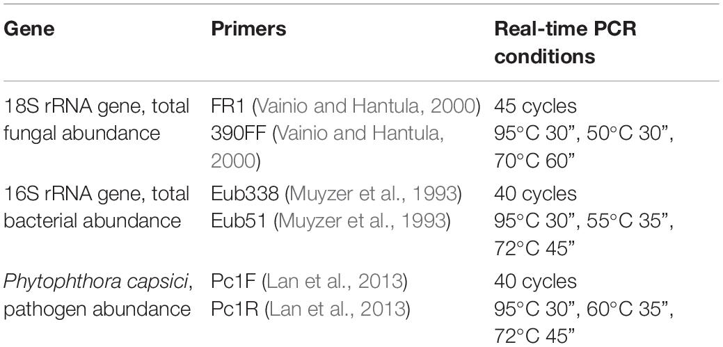 www.frontiersin.org