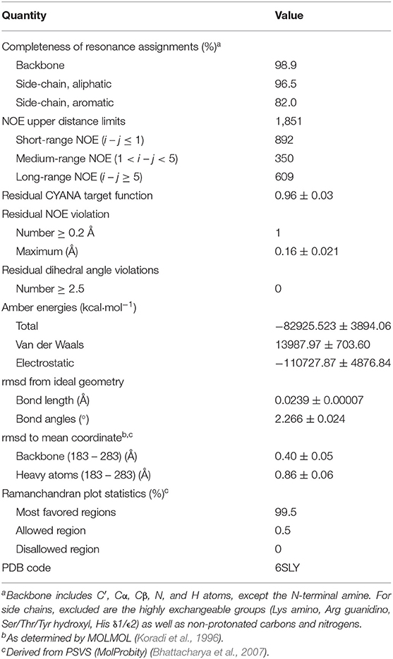 Frontiers Nmr Structure And Dynamics Of Tonb Investigated By Scar Less Segmental Isotopic Labeling Using A Salt Inducible Split Intein Chemistry