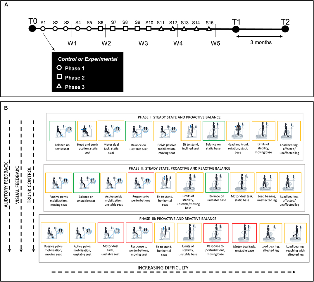 PDF) A perturbation-based balance training program for older adults: Study  protocol for a randomised controlled trial