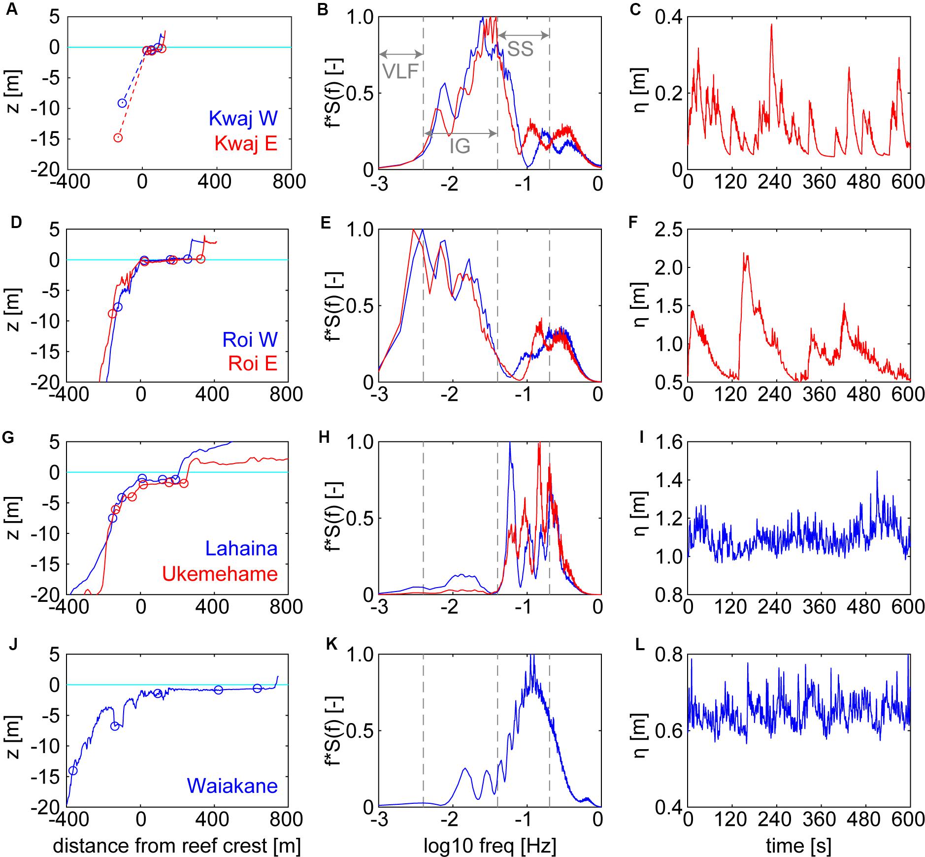 Wave run-up for (very) steep slopes compared to gentle slopes and