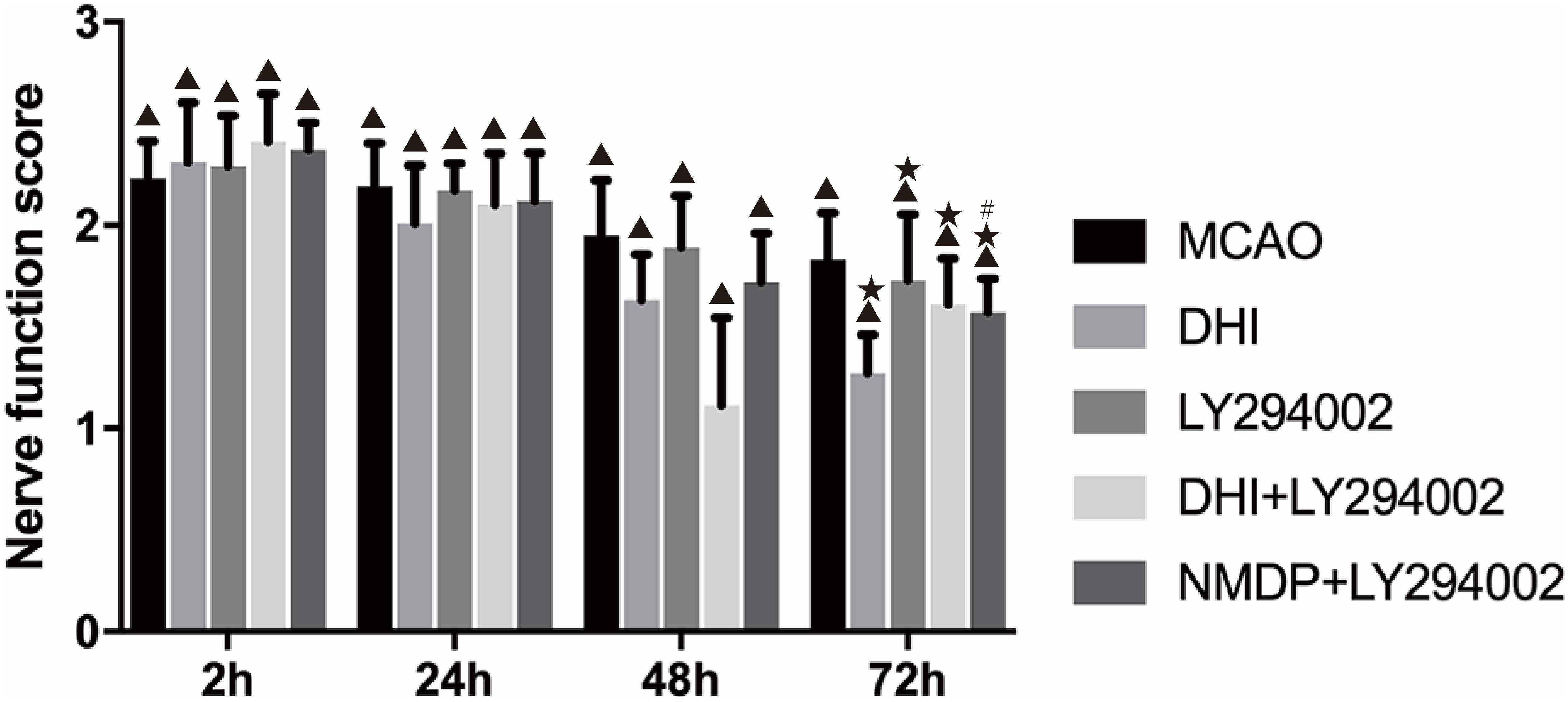 Frontiers | Neuroprotective Effect of Danhong Injection on 