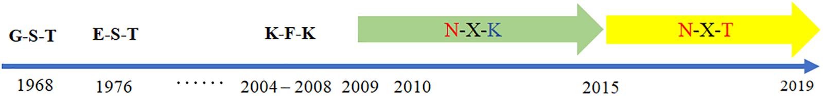 www.frontiersin.org