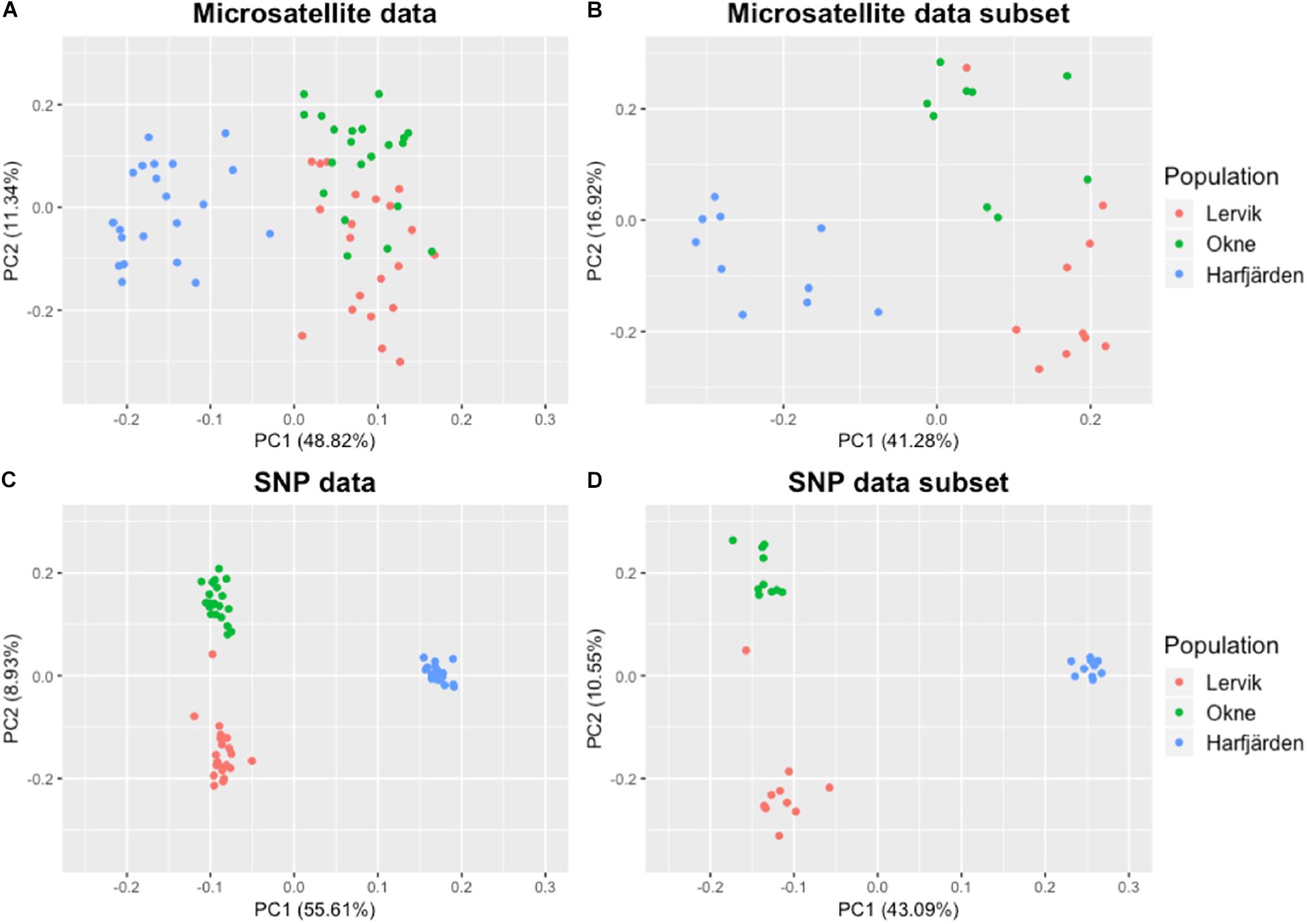 Comparing RADseq and microsatellites for estimating genetic diversity and  relatedness — Implications for brown trout conservation - Lemopoulos - 2019  - Ecology and Evolution - Wiley Online Library