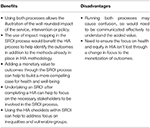 factors that influence policy drivers in health and social care