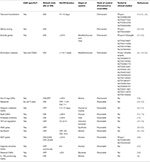 Frontiers | Emerging Approaches for Regulation and Control of CAR T