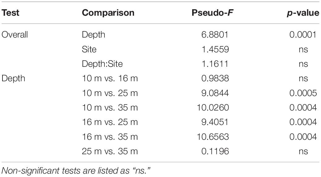 www.frontiersin.org
