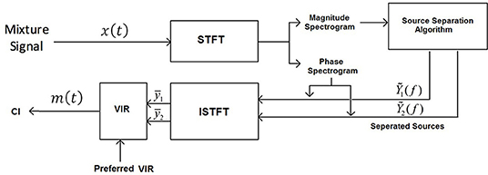 microsoft audio processing music classification