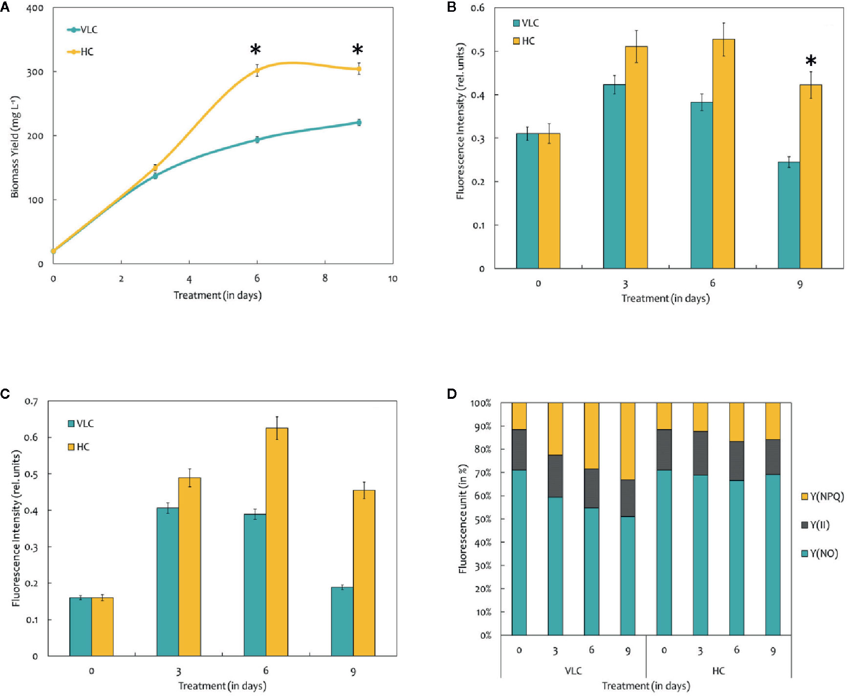 Spatial Proteome Reorganization of a Photosynthetic Model Cyanobacterium in  Response to Abiotic Stresses