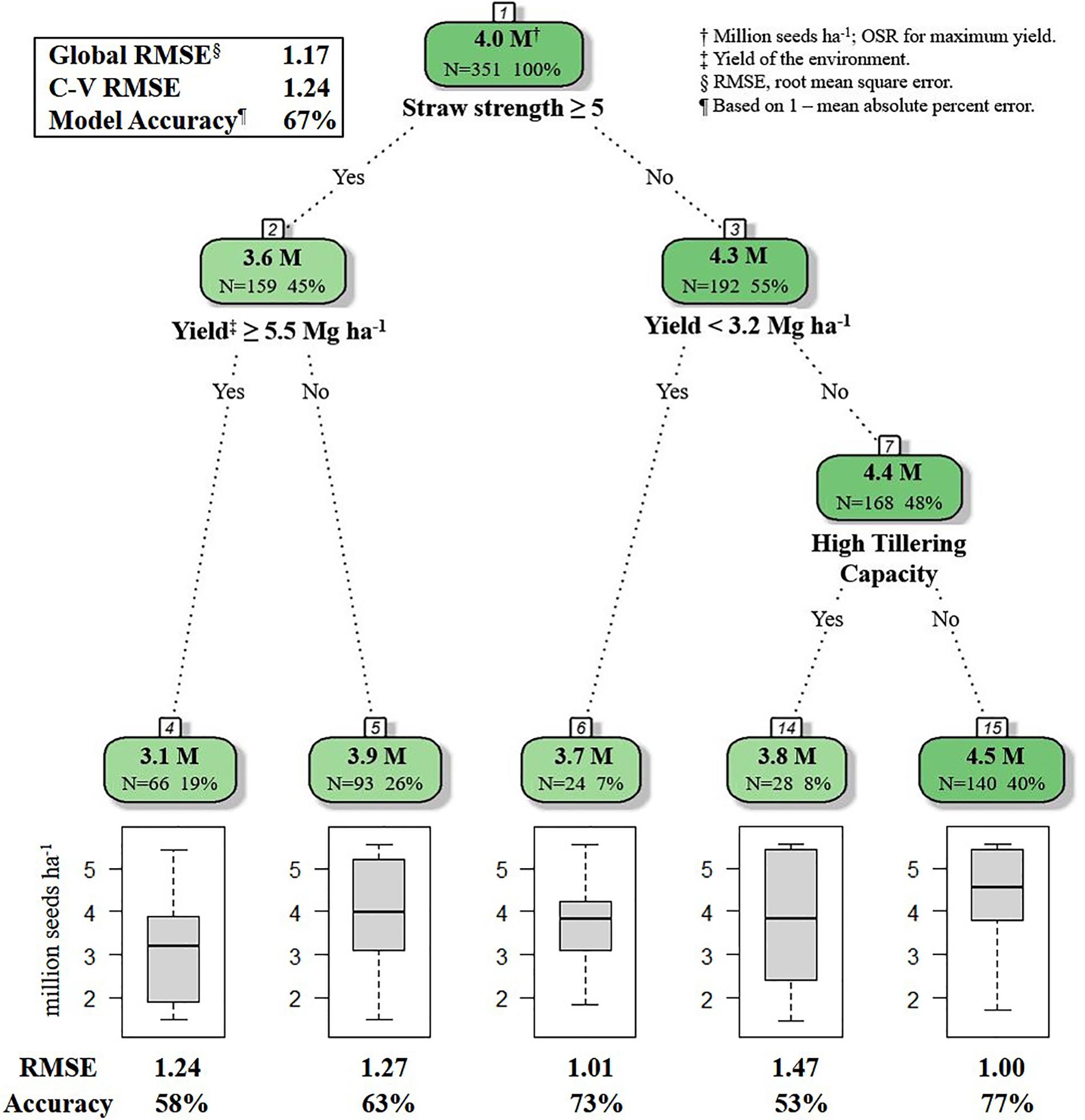 DeltaGen: A Comprehensive Decision Support Tool for Plant Breeders -  Jahufer - 2018 - Crop Science - Wiley Online Library