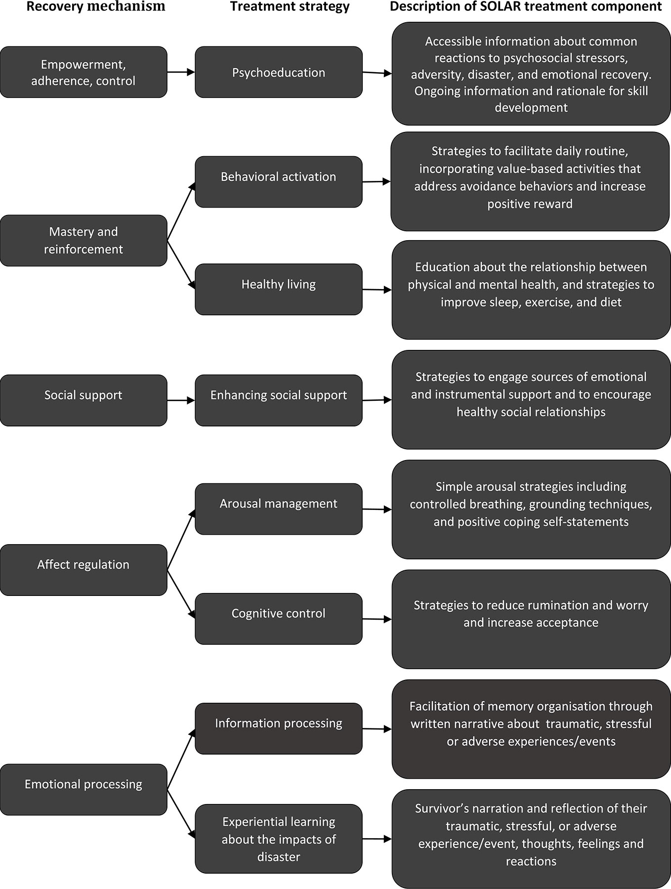 Understanding TAY Mental Health and De-Escalation Strategies