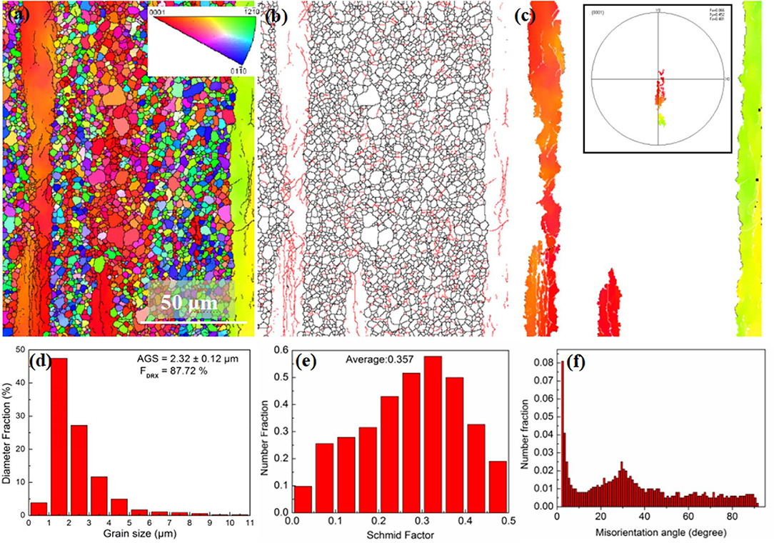 Mg bi. Треугольник EBSD. Effect of severe Plastic deformation on microstructural and Mechanical properties of Structural Steel is2062. EBSD анализ. Mtex EBSD иконка.