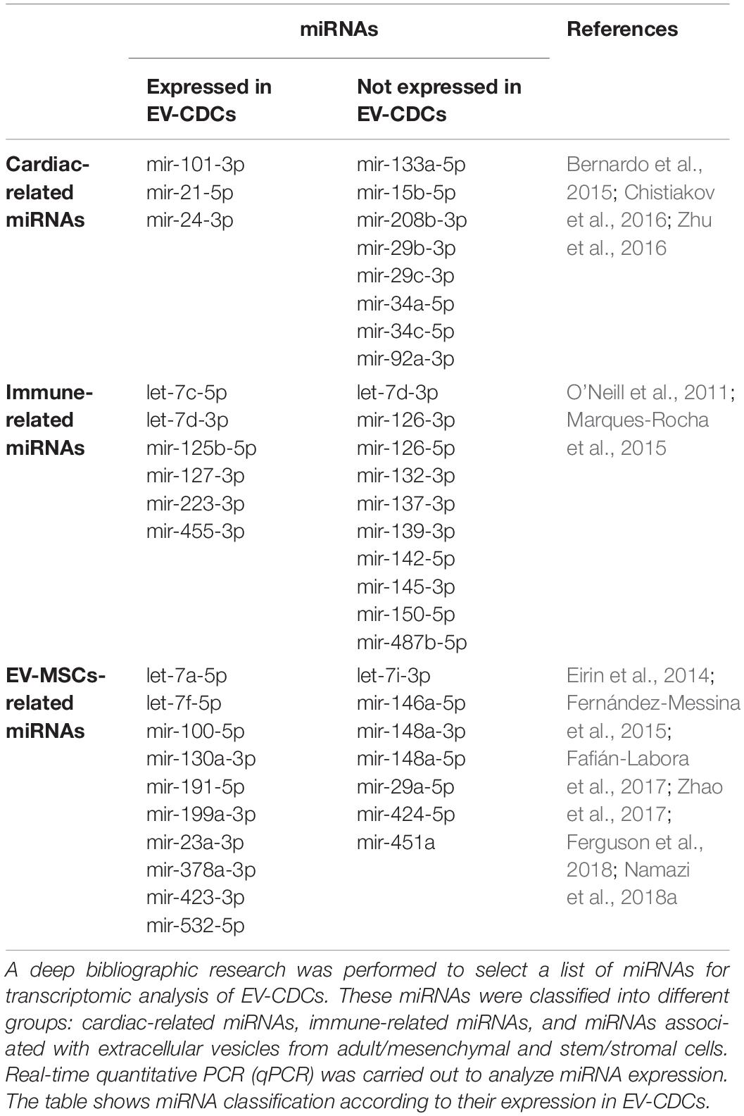 www.frontiersin.org